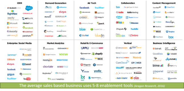 enablement tools
