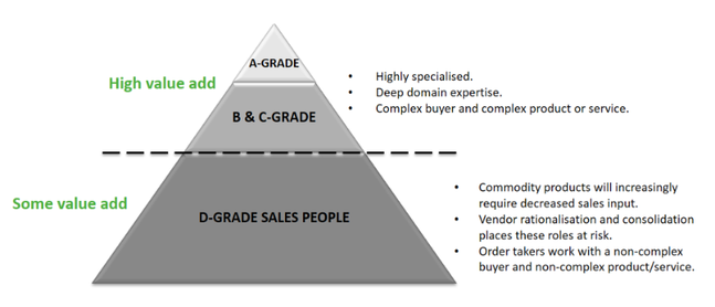 Transition from 'generalist' to 'specialist'